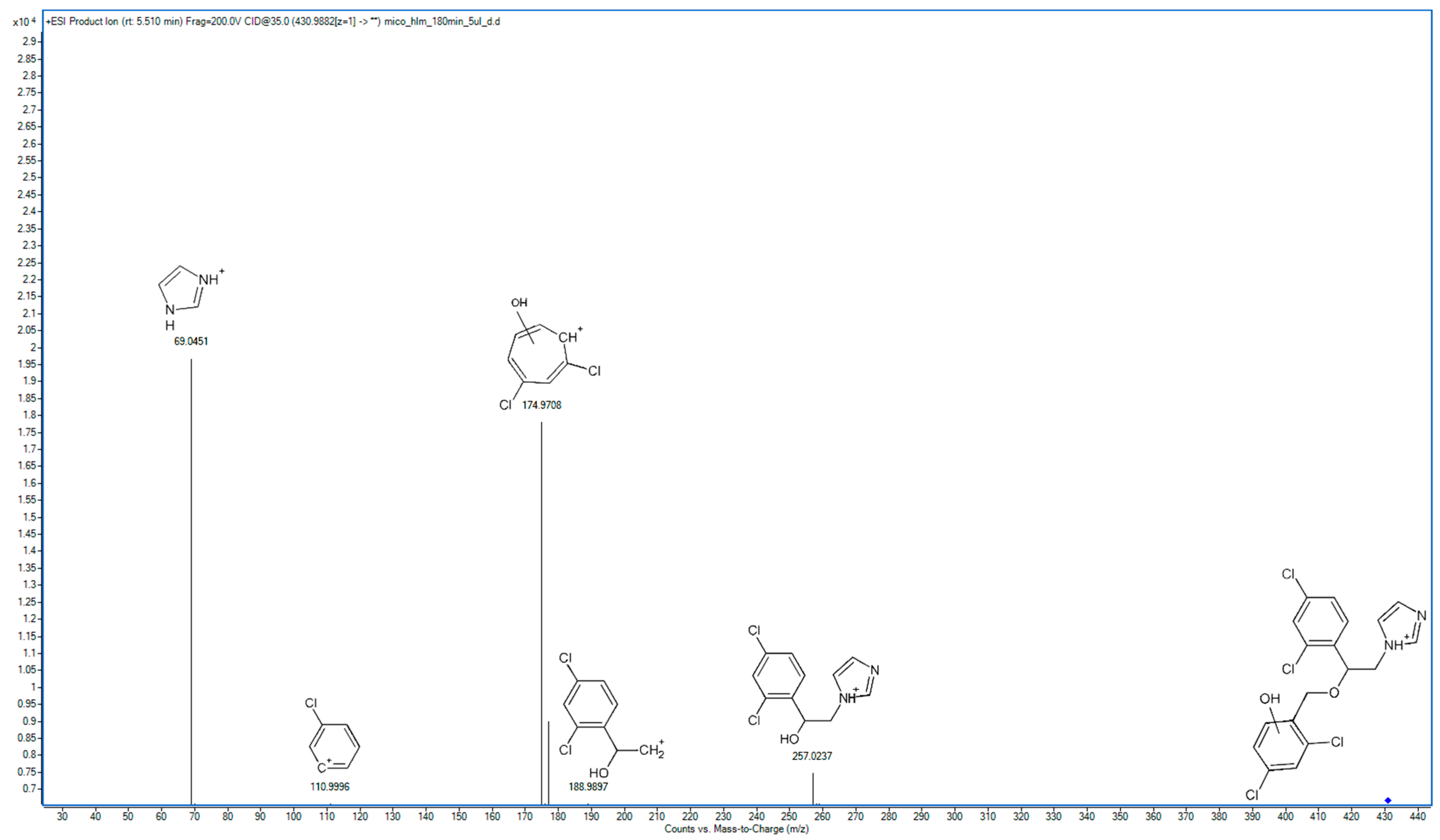 Molecules 29 02160 g005