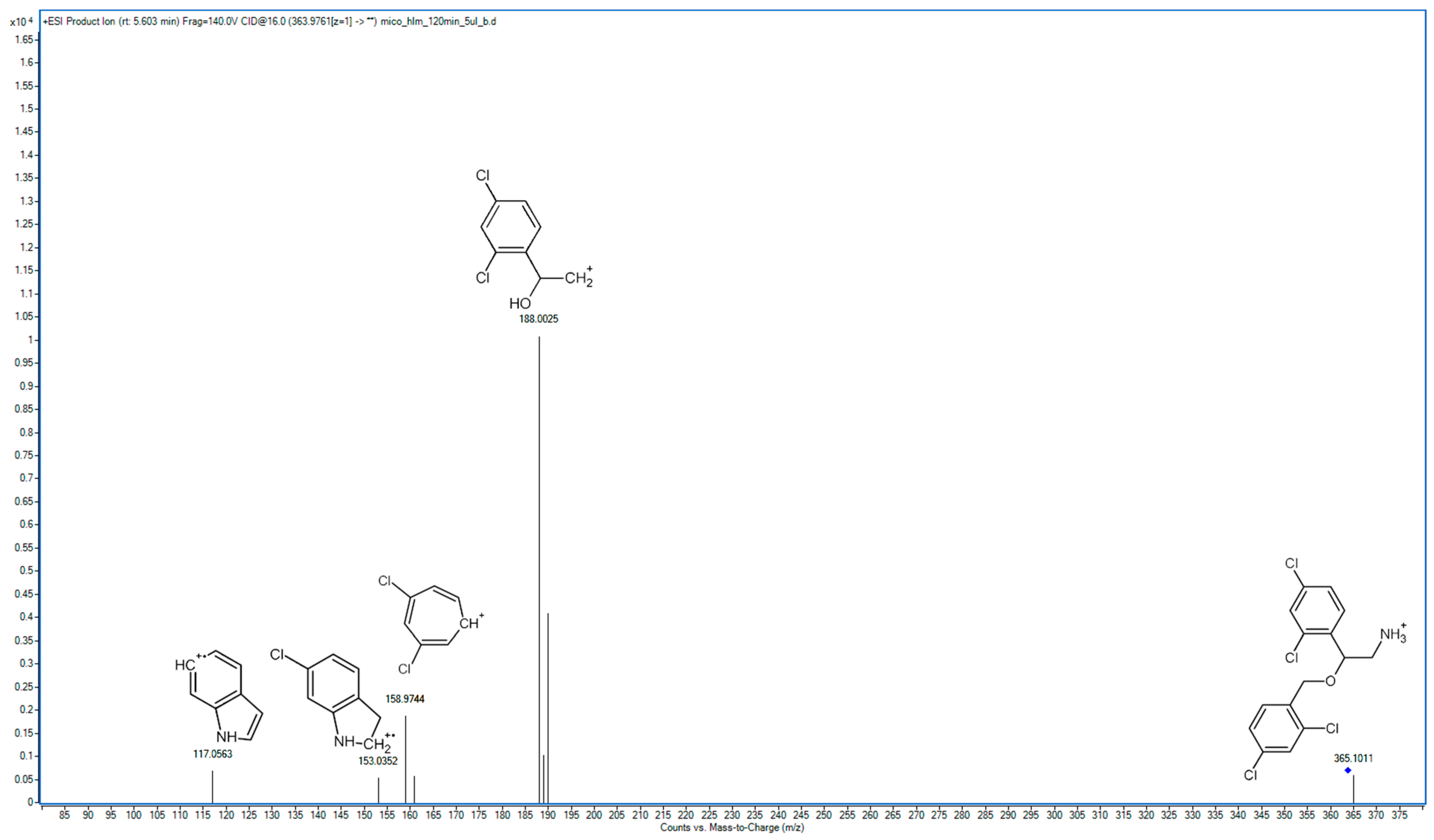 Molecules 29 02160 g007