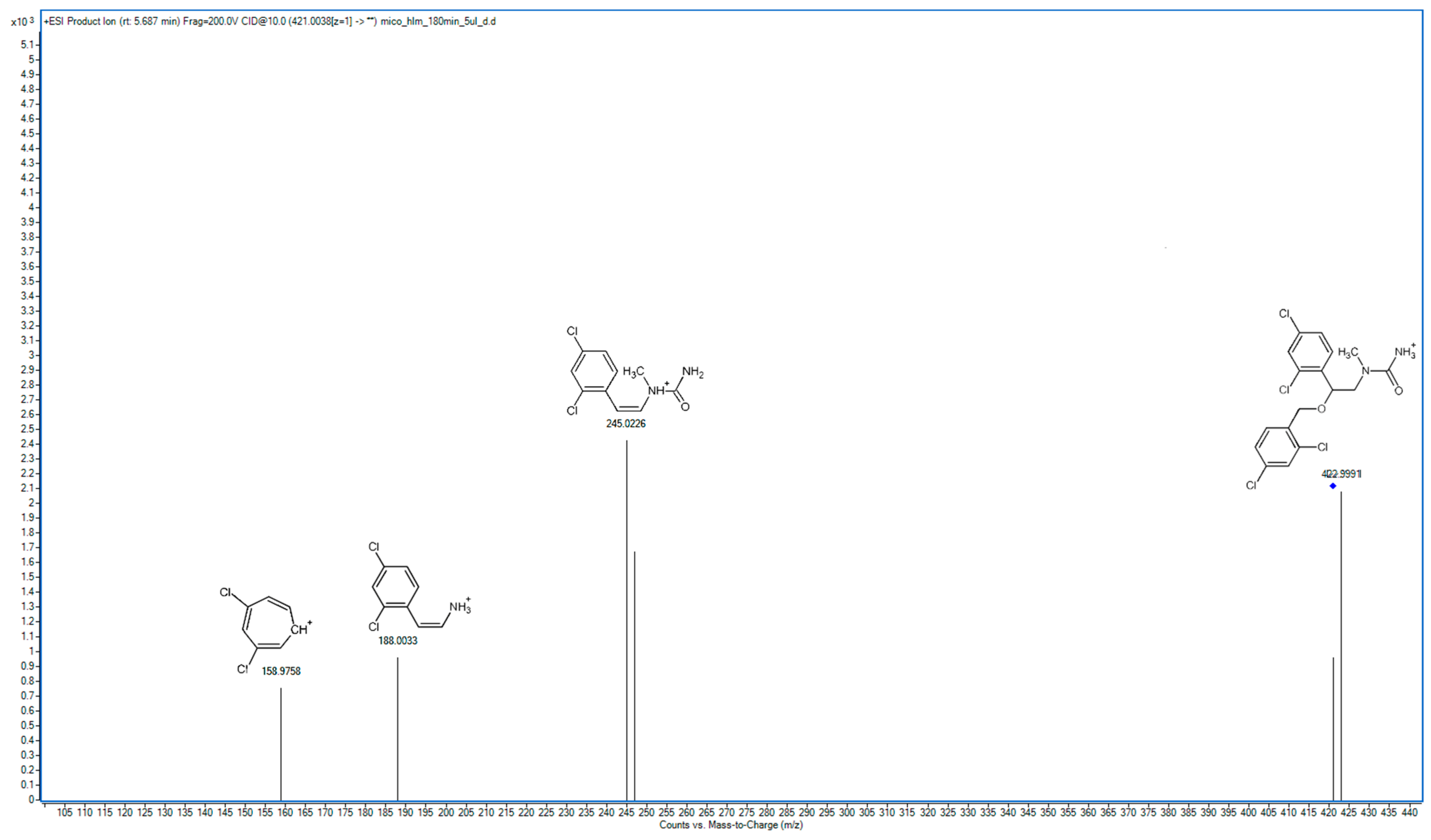 Molecules 29 02160 g008