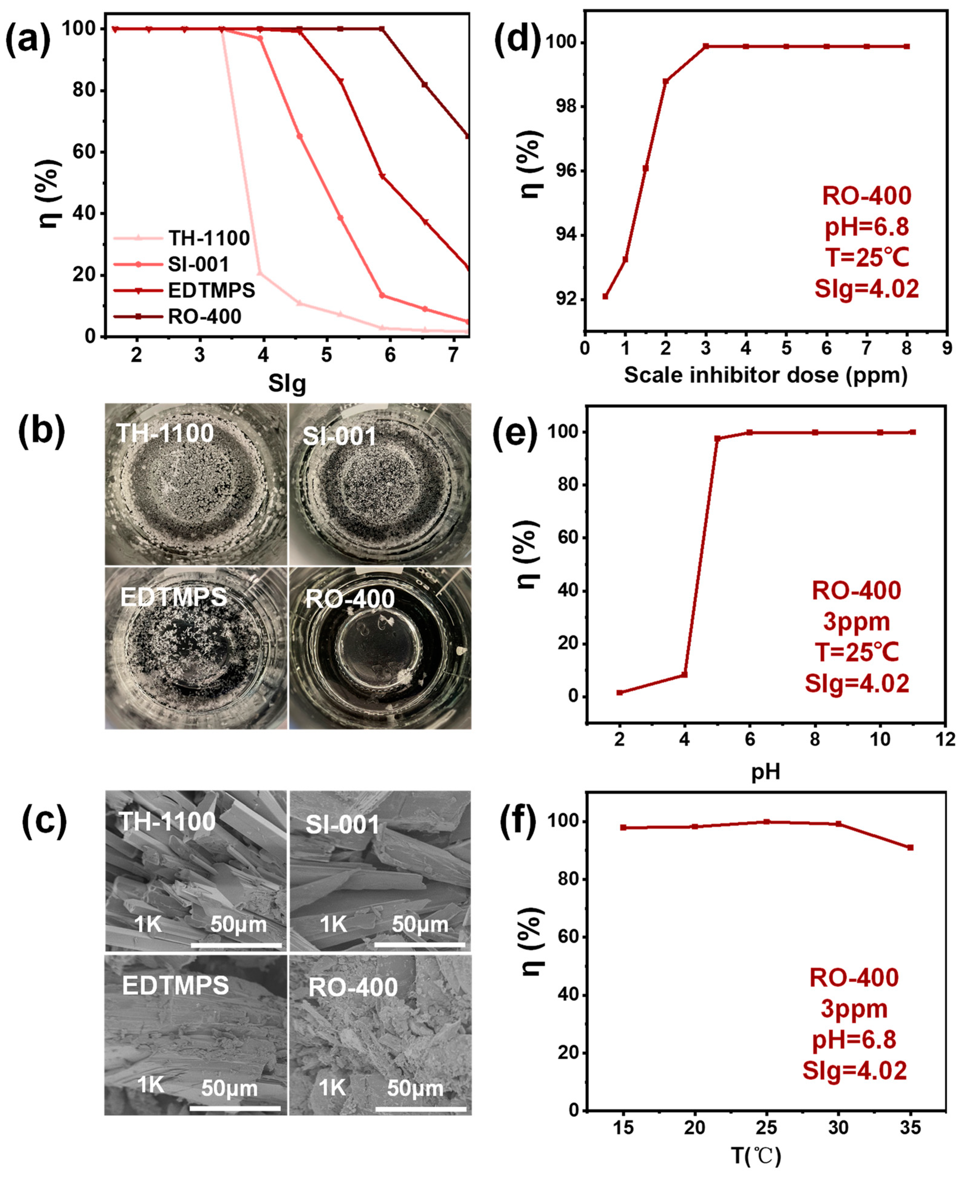 Molecules 29 02163 g003