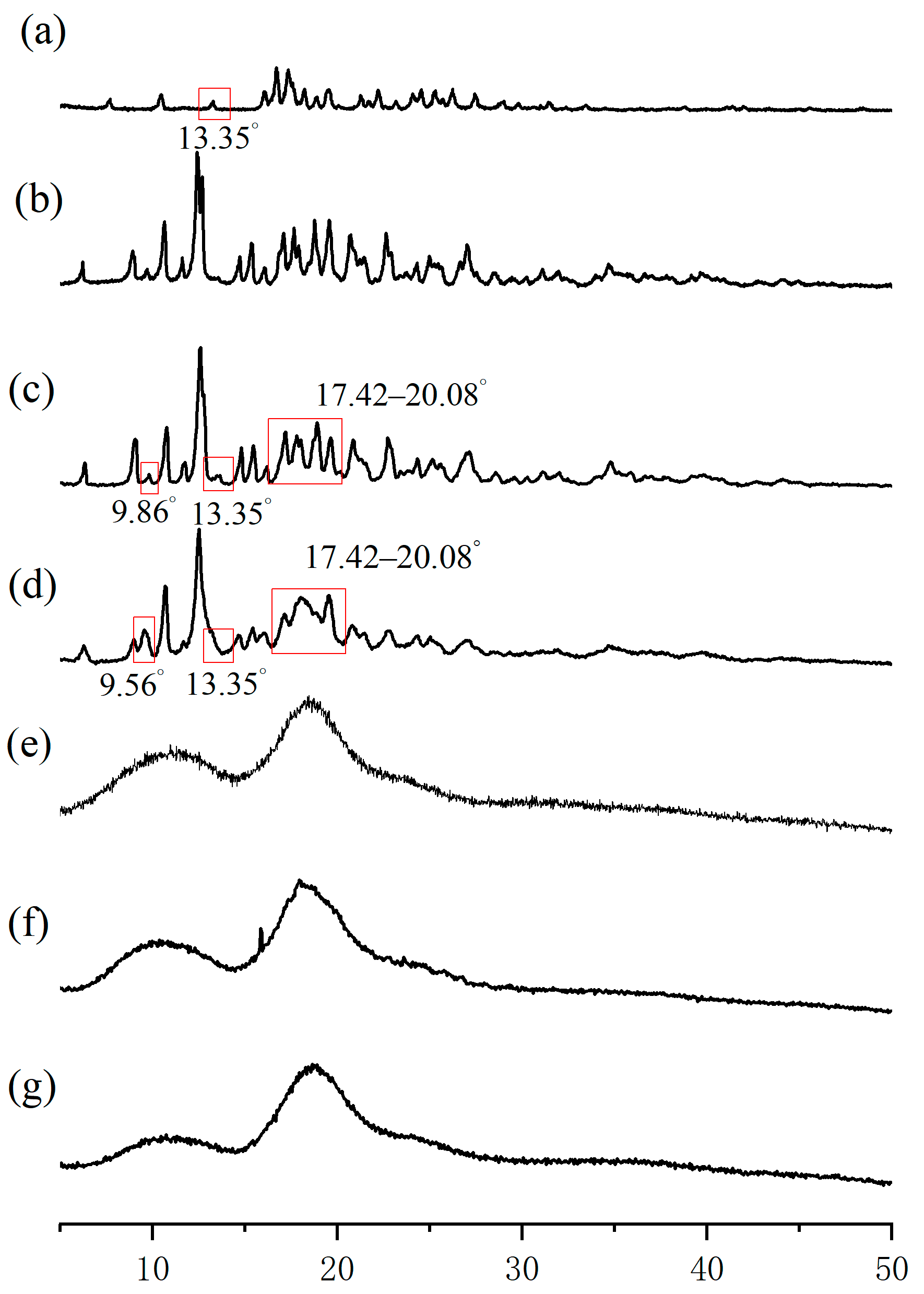 Molecules 29 02164 g004