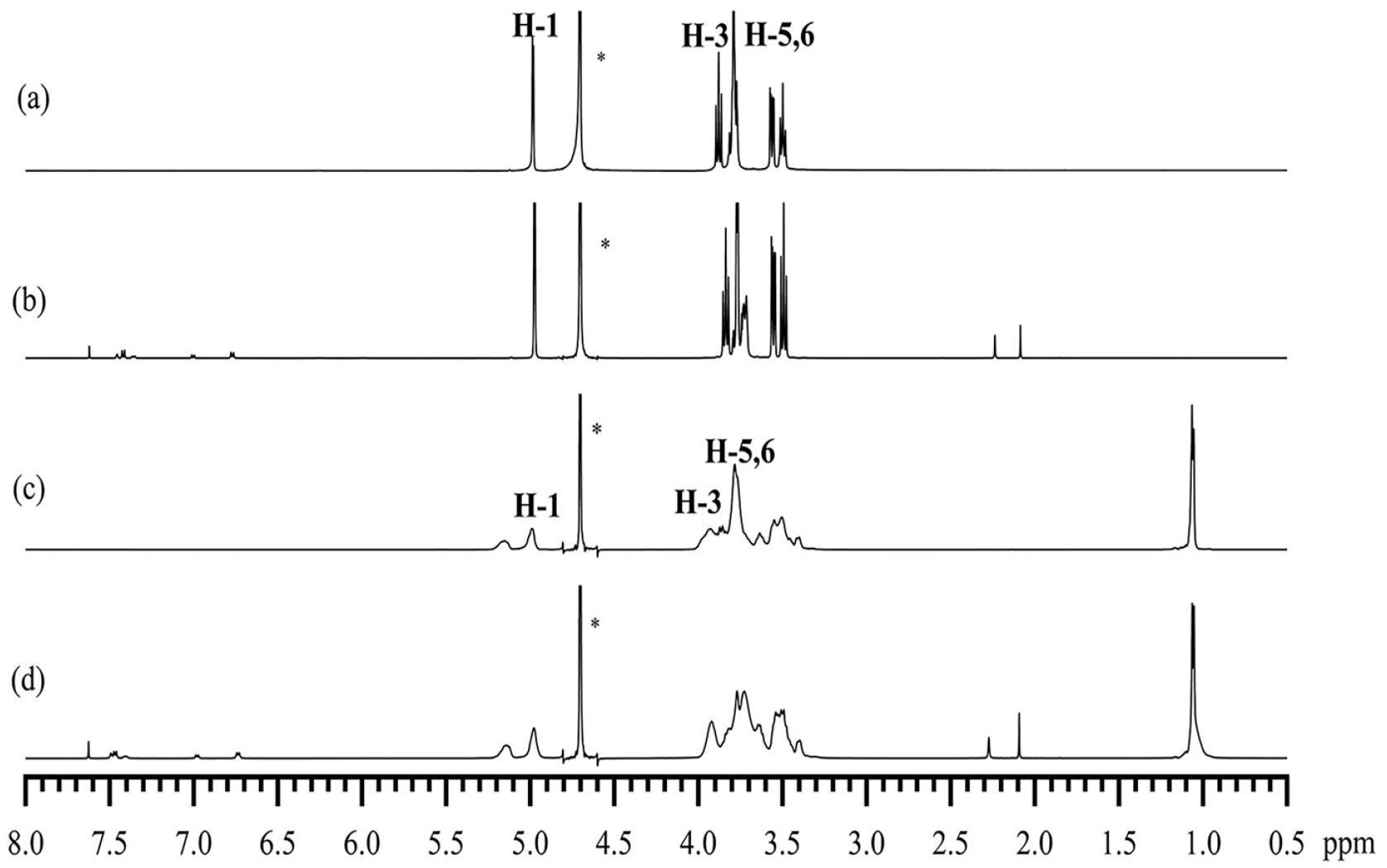 Molecules 29 02164 g008