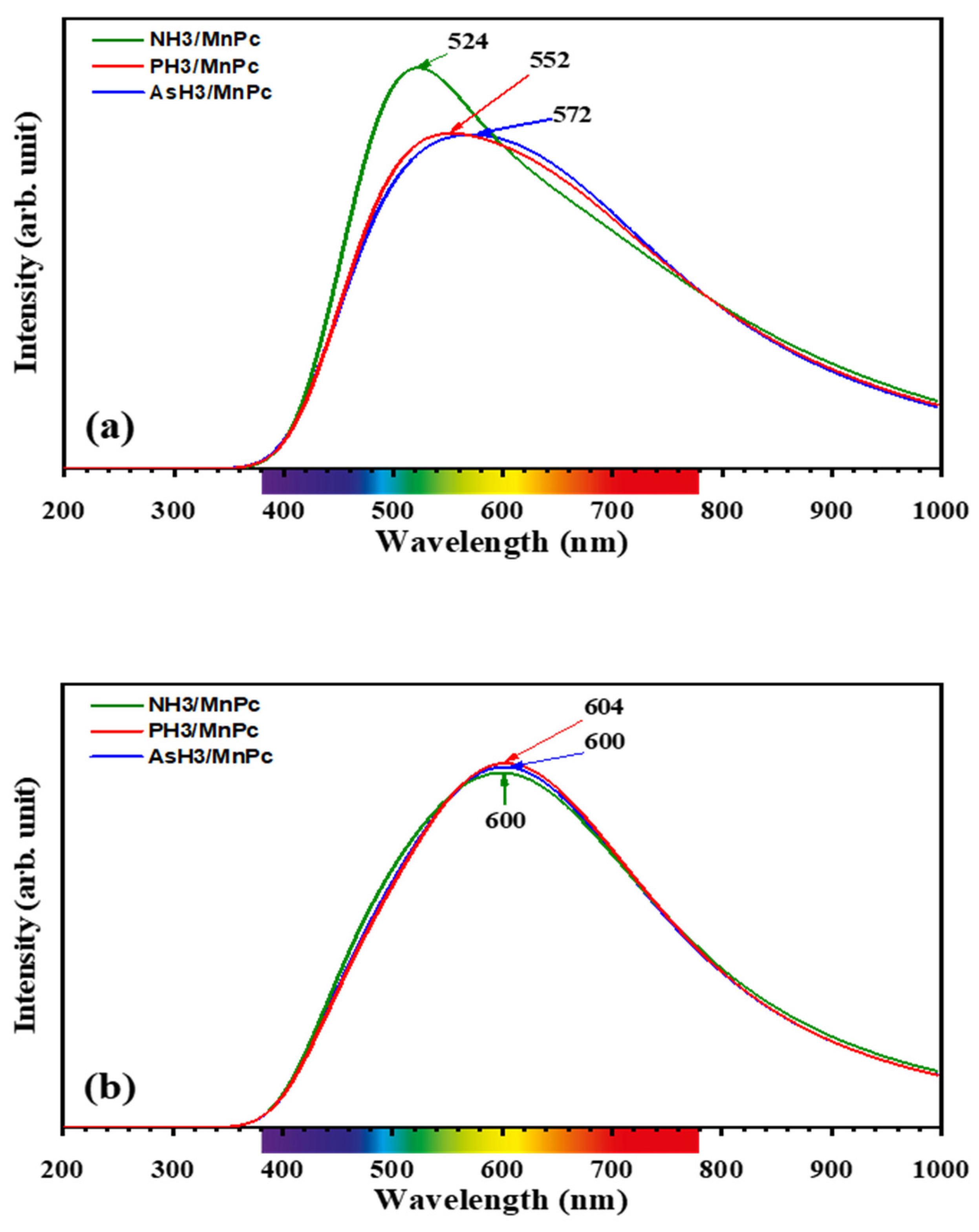 Molecules 29 02168 g011