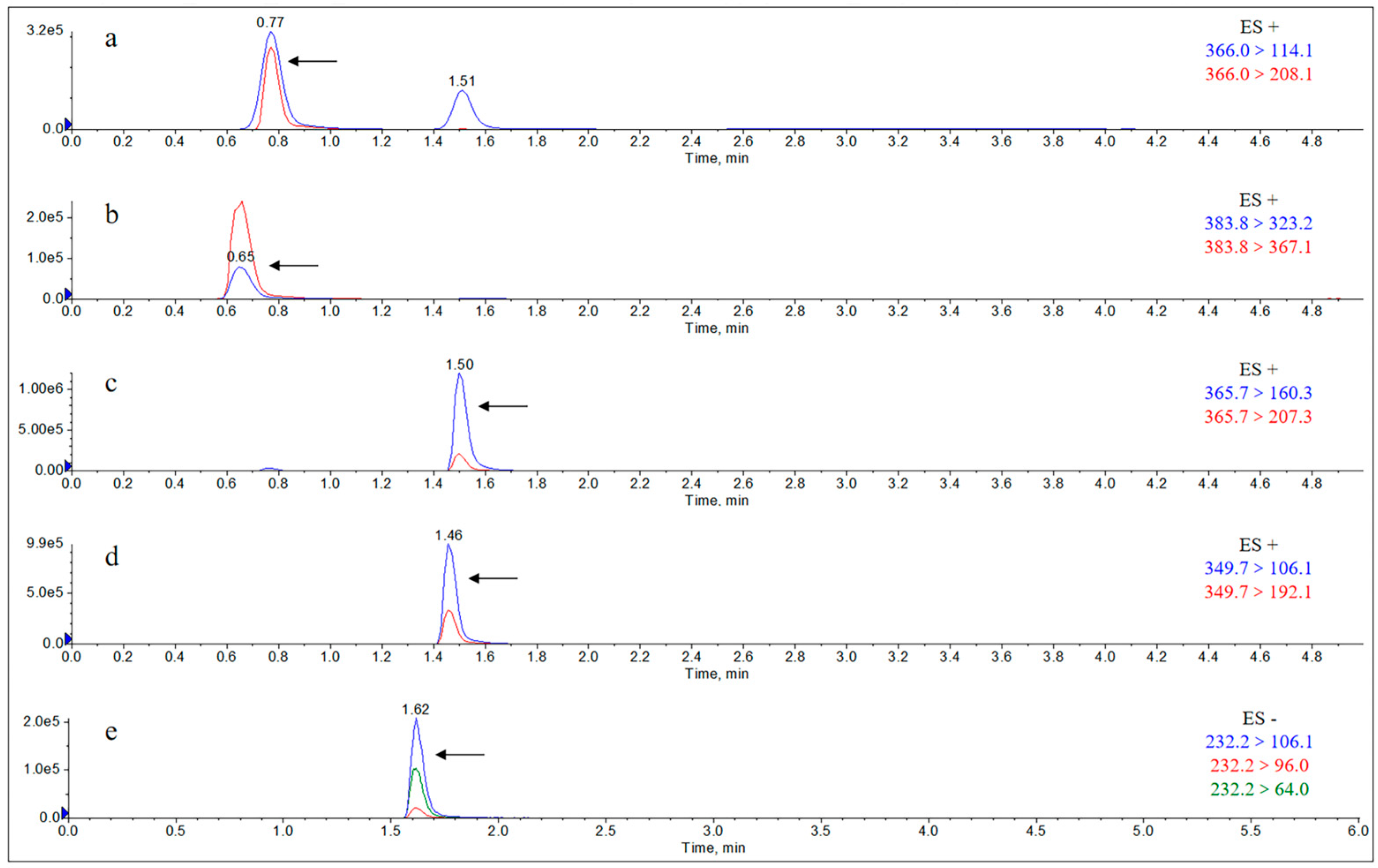 Molecules 29 02169 g002 Molecules 29 02169 g002