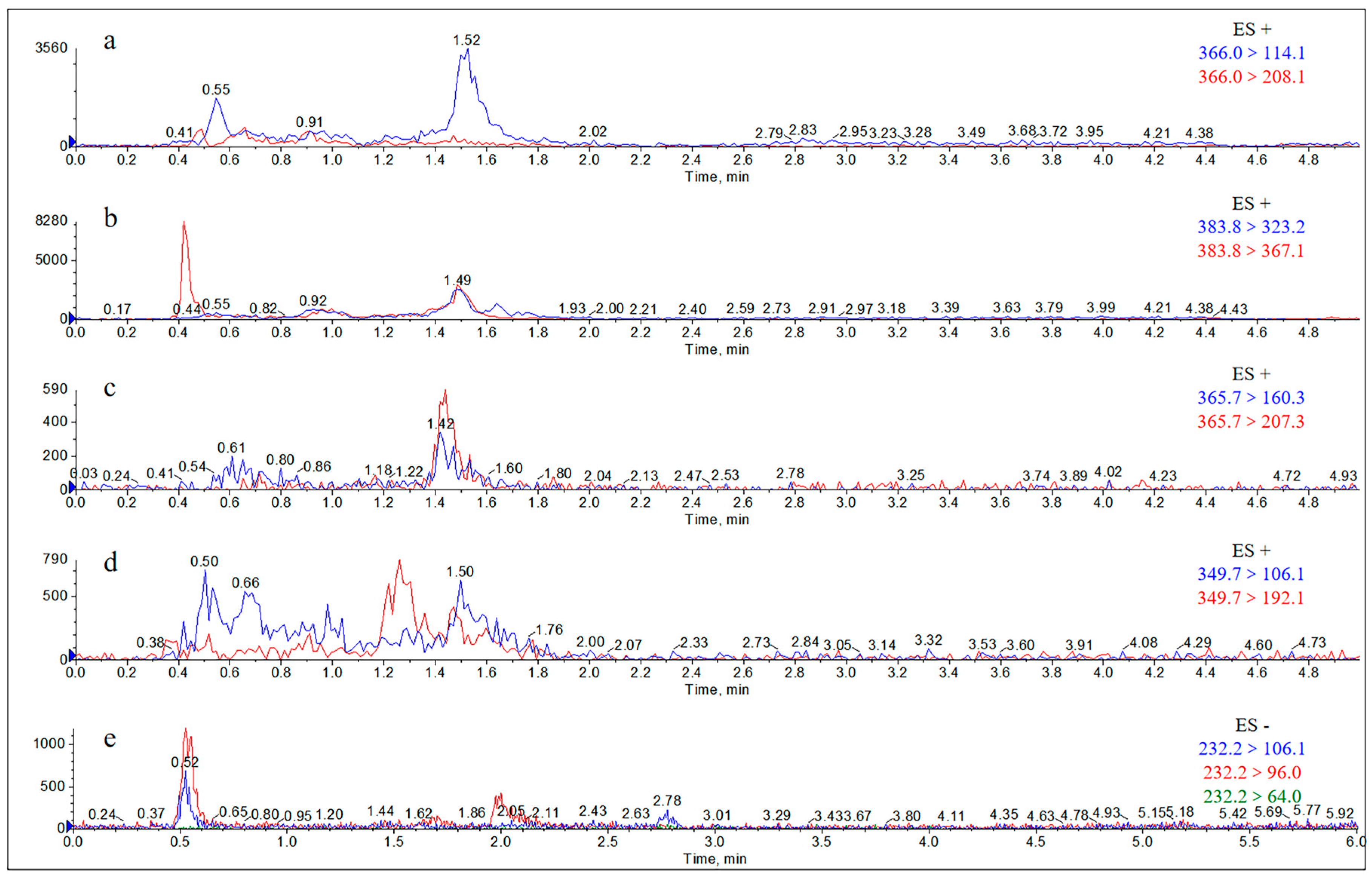 Molecules 29 02169 g0a1 Molecules 29 02169 g0a1