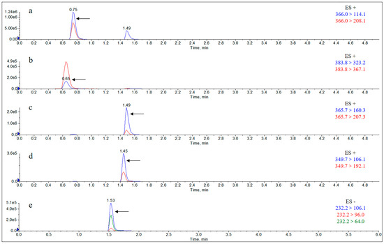 Molecules 29 02169 g0a10