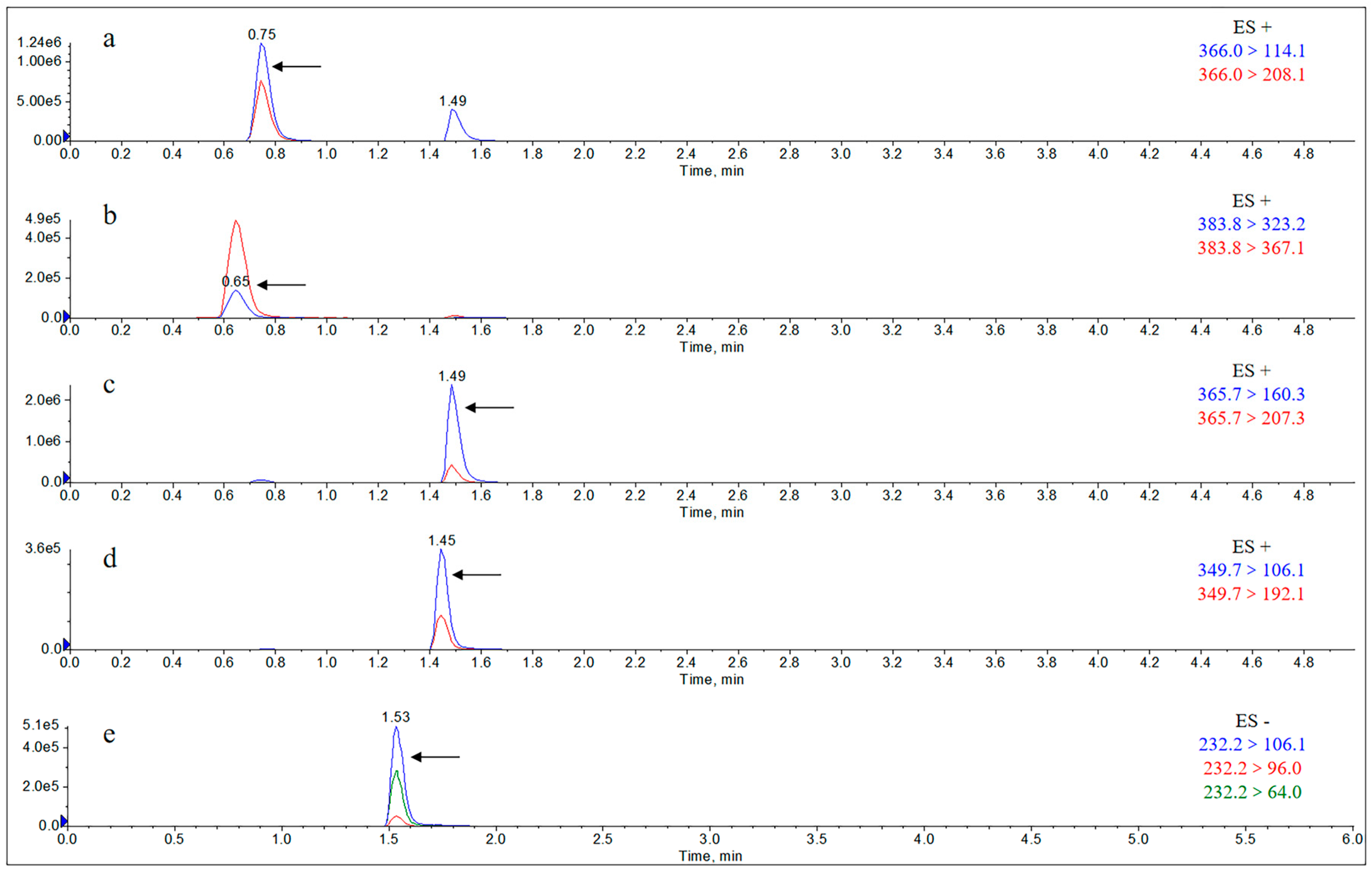 Molecules 29 02169 g0a10 Molecules 29 02169 g0a10