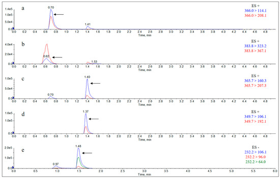 Molecules 29 02169 g0a11