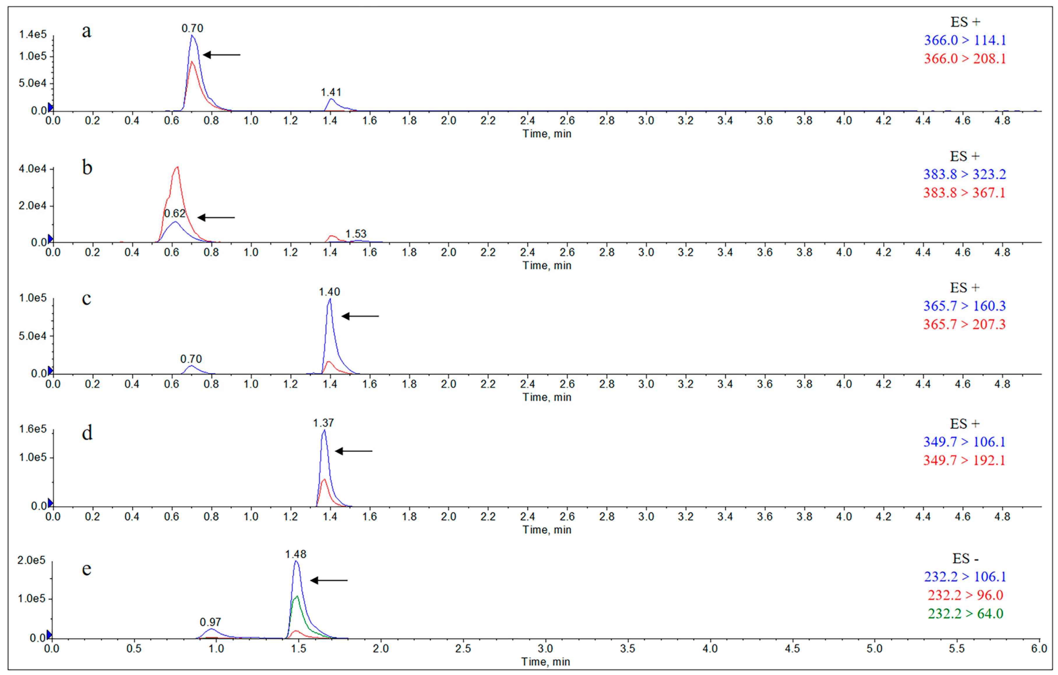 Molecules 29 02169 g0a11 Molecules 29 02169 g0a11