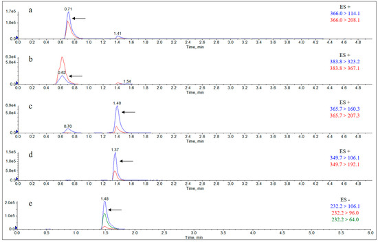 Molecules 29 02169 g0a12