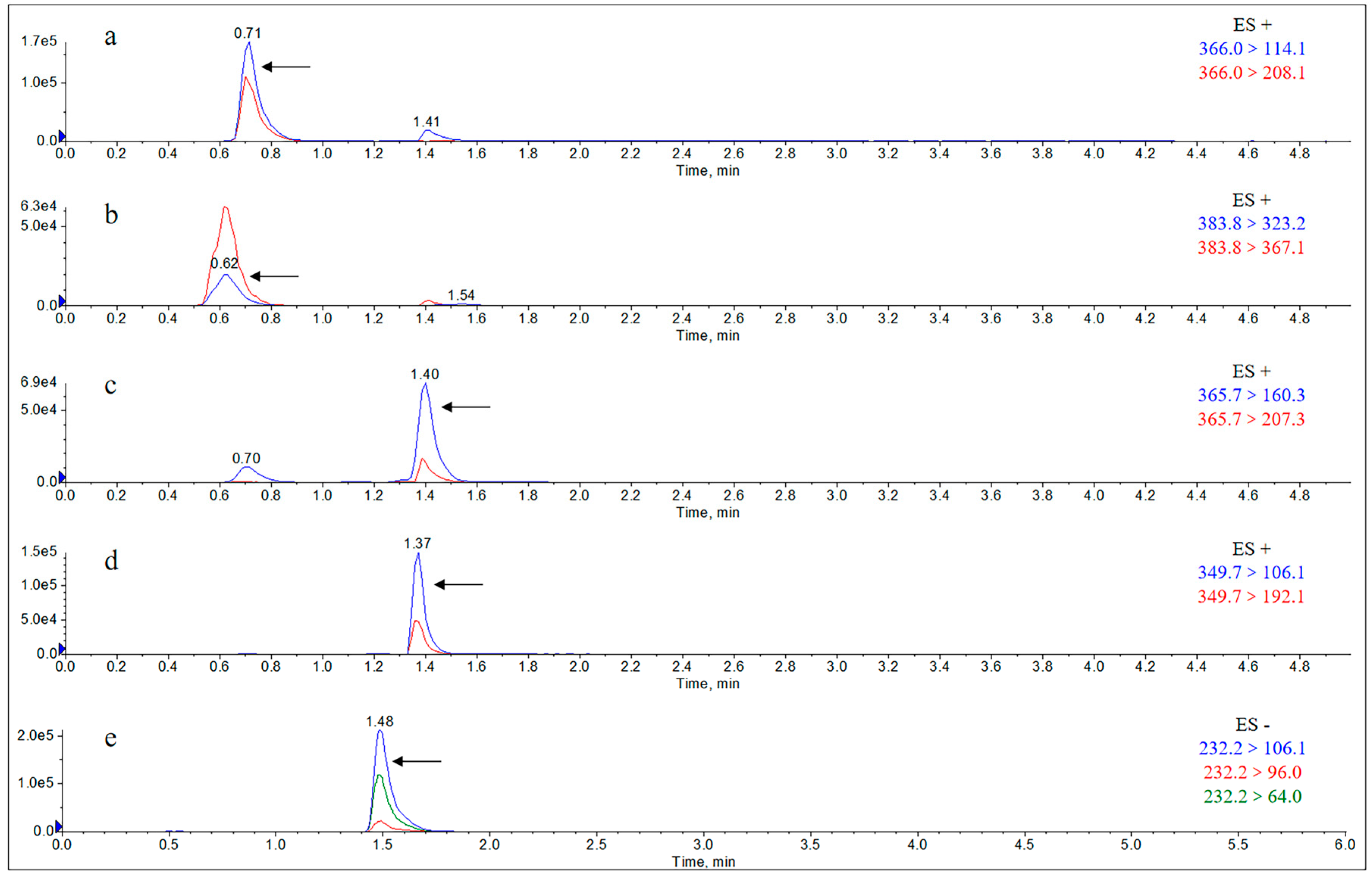 Molecules 29 02169 g0a12 Molecules 29 02169 g0a12