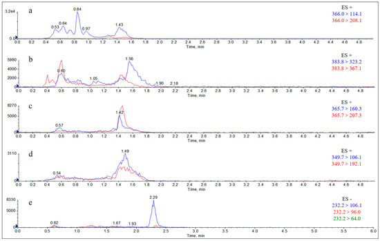 Molecules 29 02169 g0a13