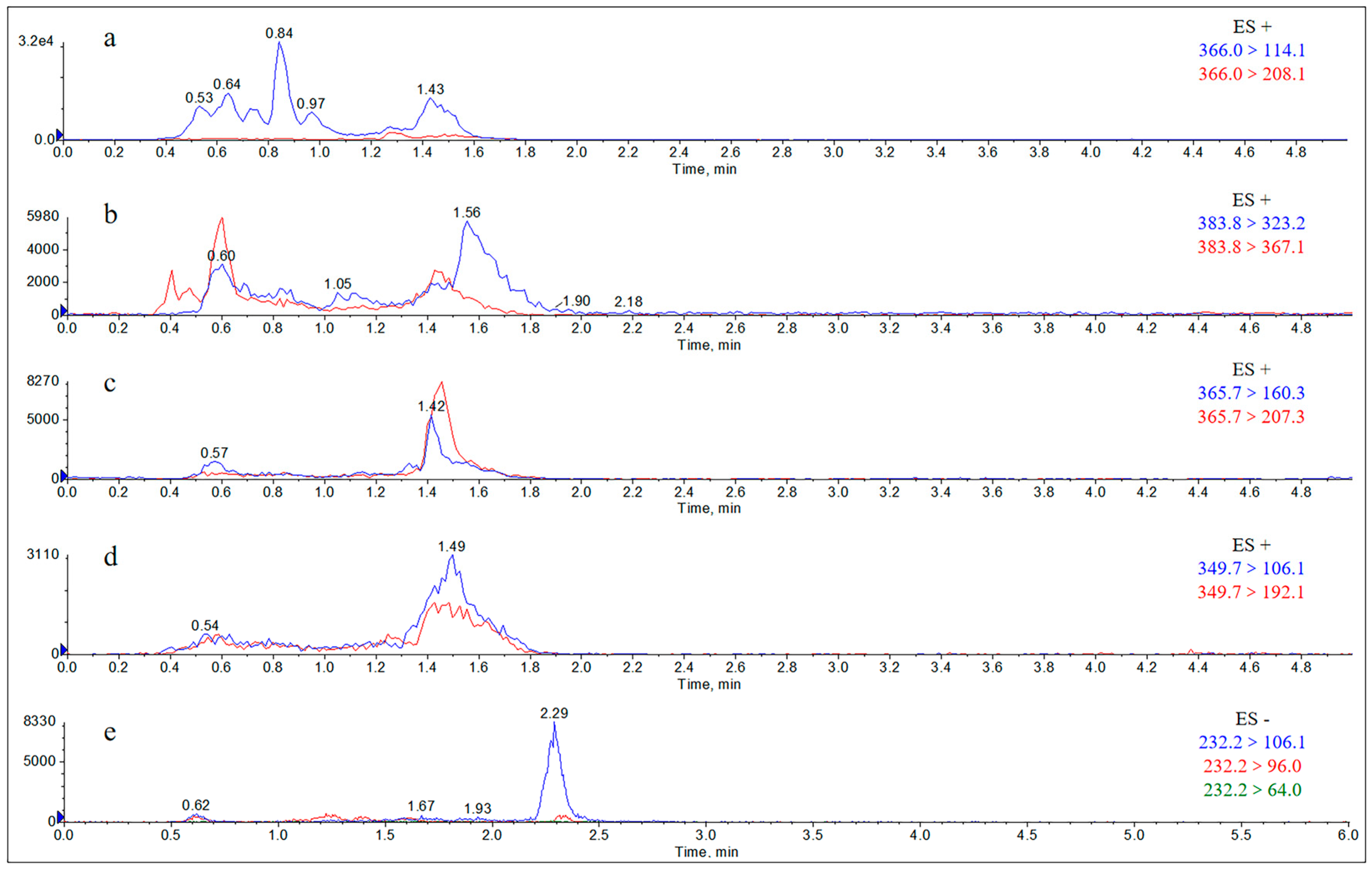 Molecules 29 02169 g0a13 Molecules 29 02169 g0a13