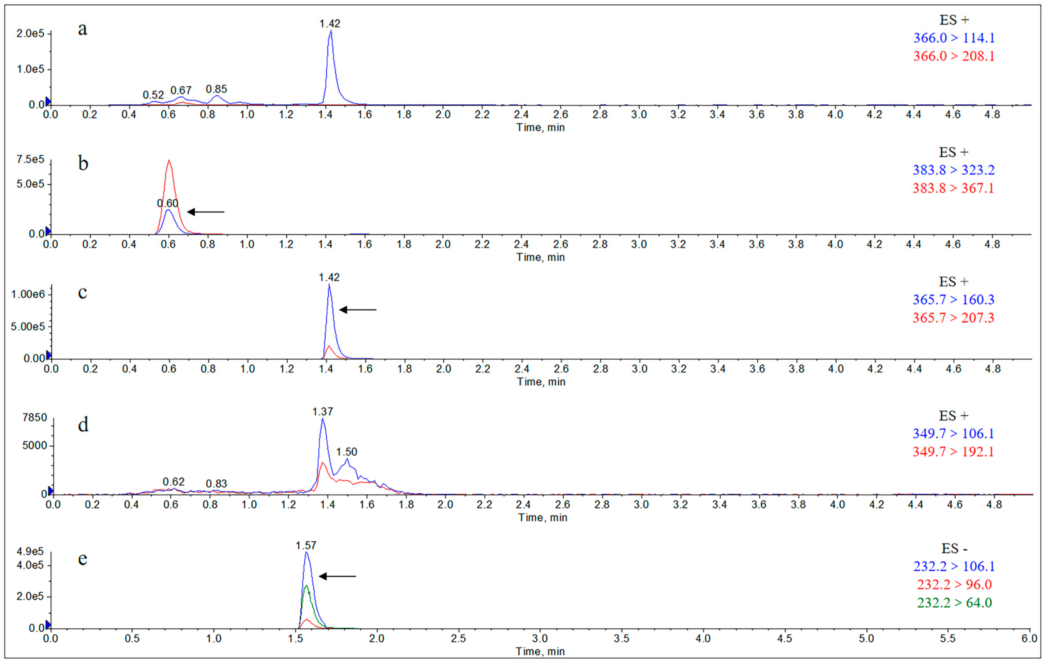 Molecules 29 02169 g0a14 Molecules 29 02169 g0a14