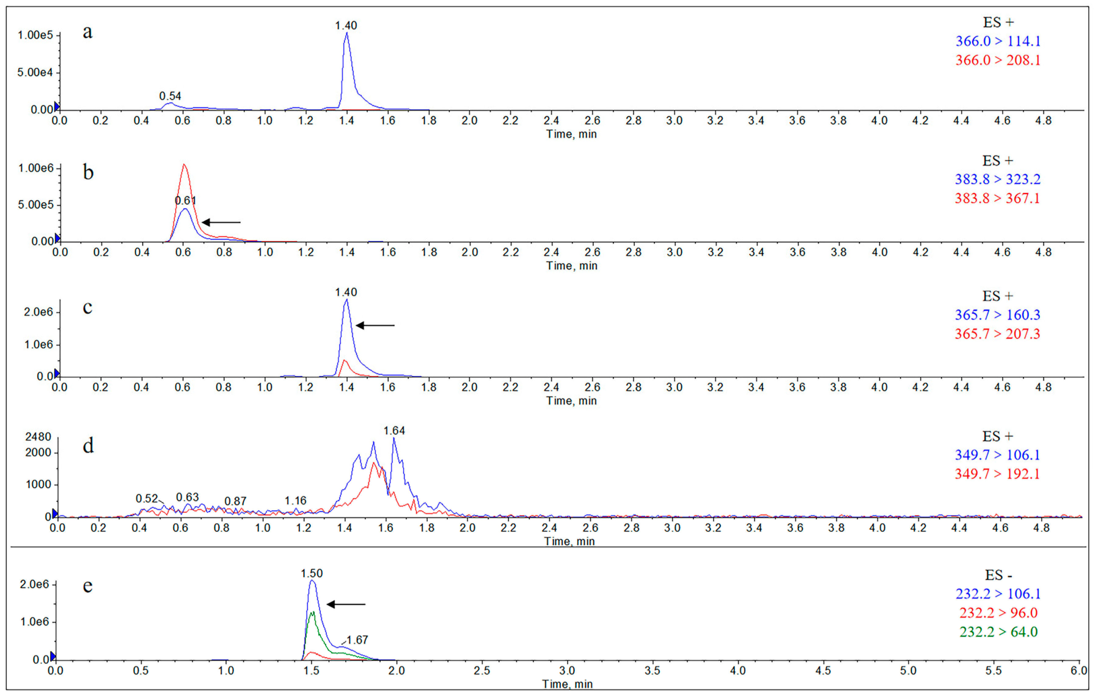 Molecules 29 02169 g0a15 Molecules 29 02169 g0a15