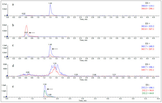 Molecules 29 02169 g0a16