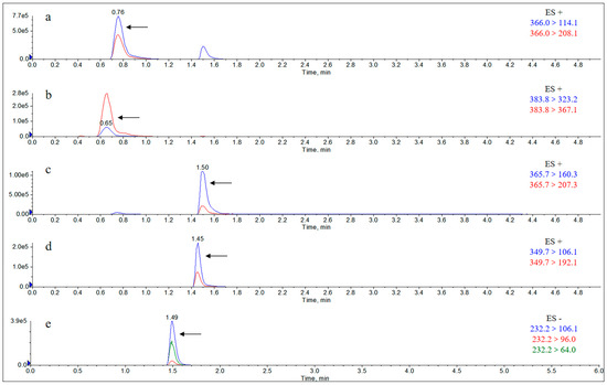 Molecules 29 02169 g0a2