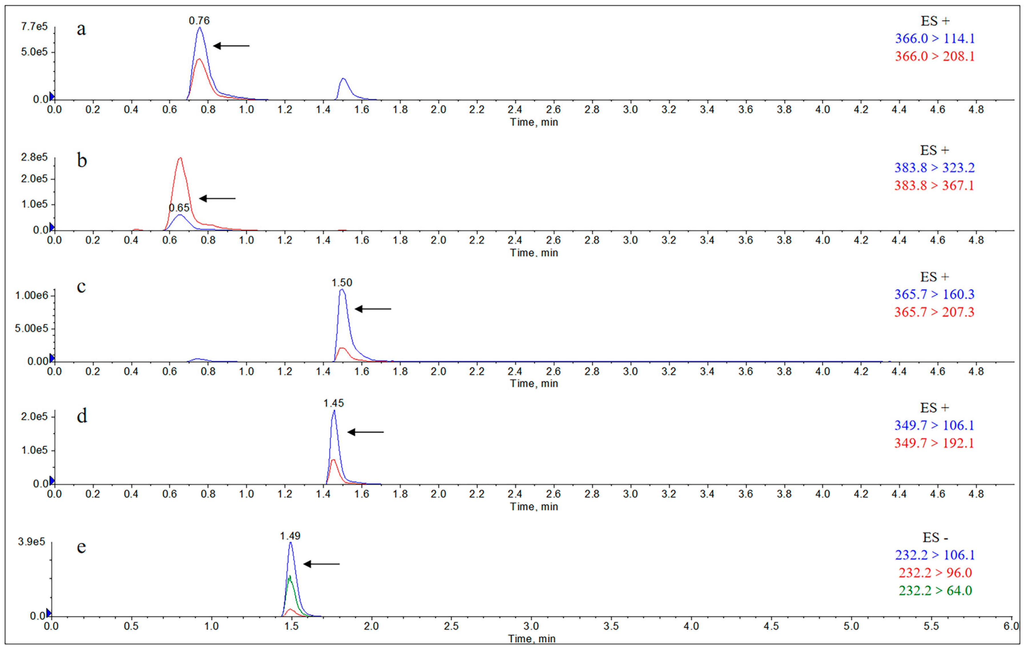 Molecules 29 02169 g0a2 Molecules 29 02169 g0a2