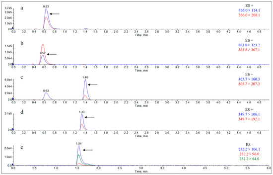 Molecules 29 02169 g0a3