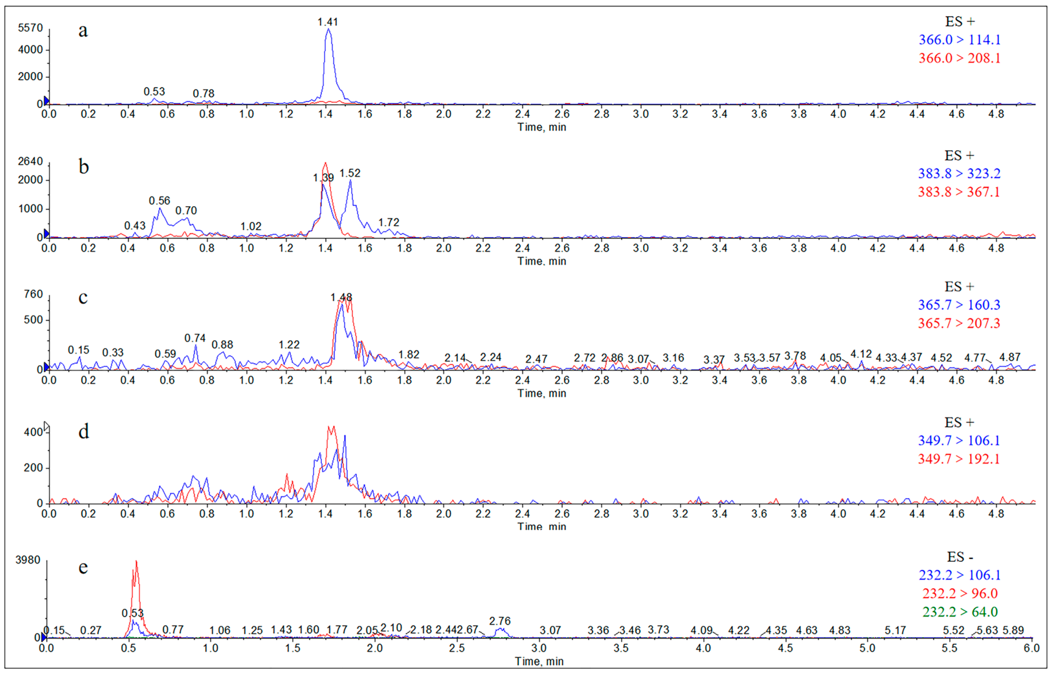 Molecules 29 02169 g0a5 Molecules 29 02169 g0a5