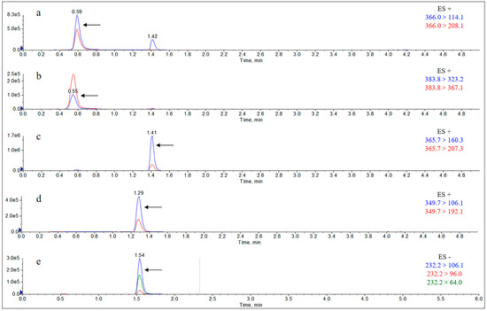 Molecules 29 02169 g0a6