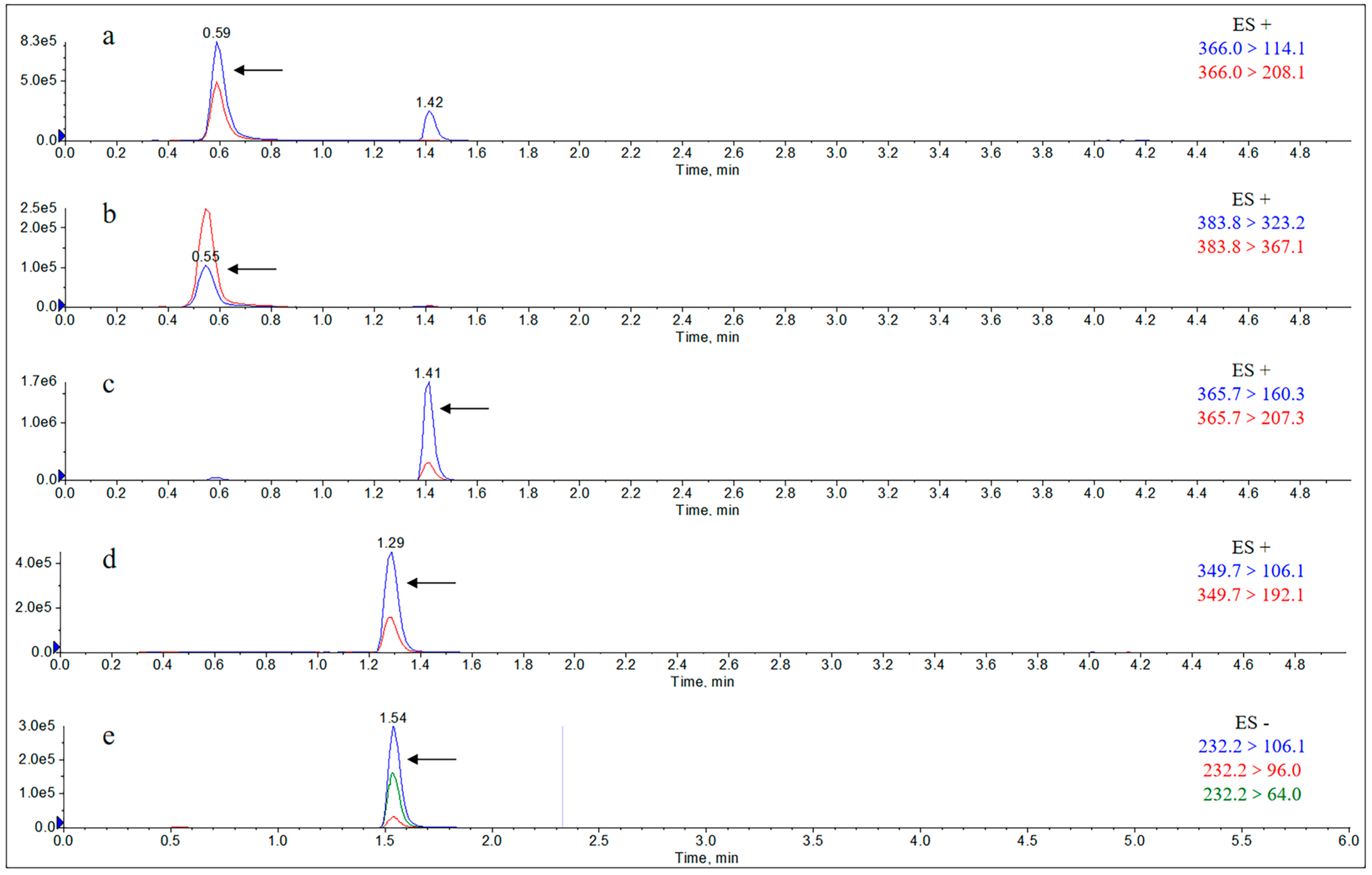 Molecules 29 02169 g0a6 Molecules 29 02169 g0a6