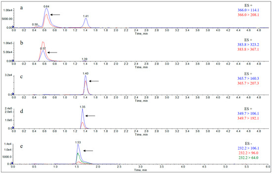 Molecules 29 02169 g0a7