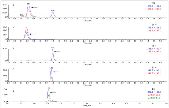 Molecules 29 02169 g0a8