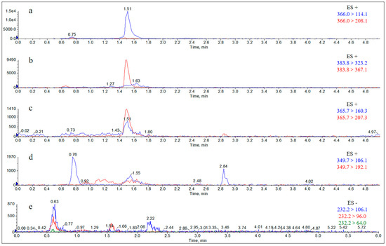 Molecules 29 02169 g0a9