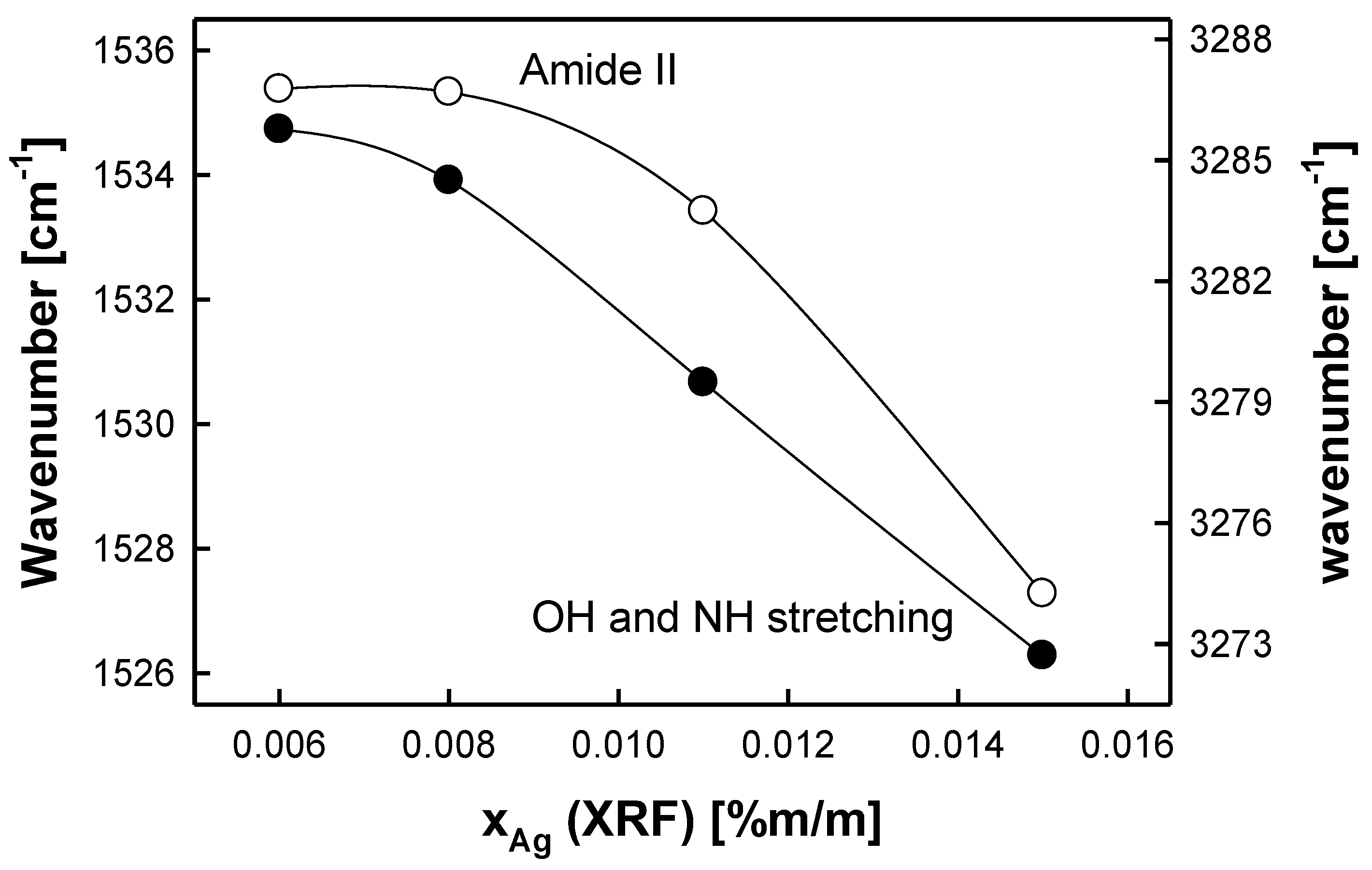 Molecules 29 02170 g002