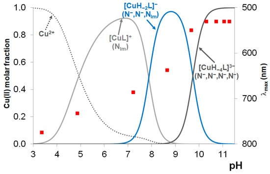 Molecules 29 02171 g0a3