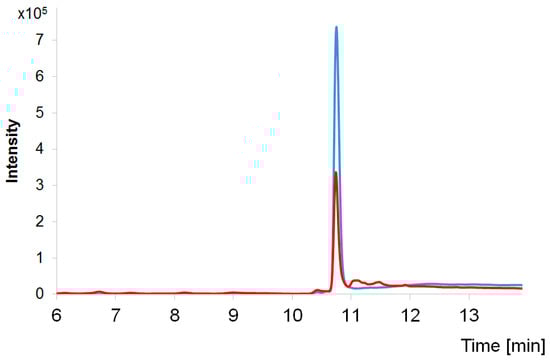 Molecules 29 02171 g0a4