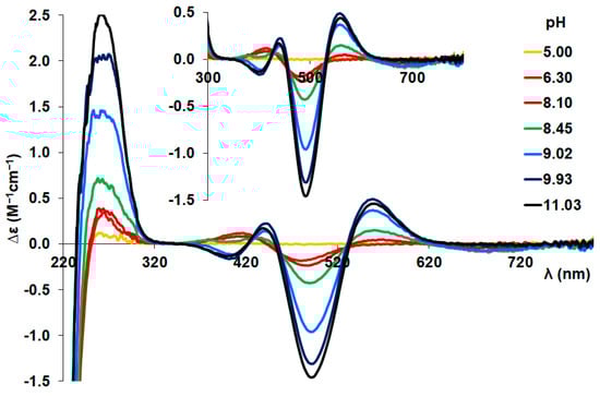 Molecules 29 02171 g0a6