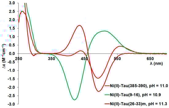 Molecules 29 02171 g0a7
