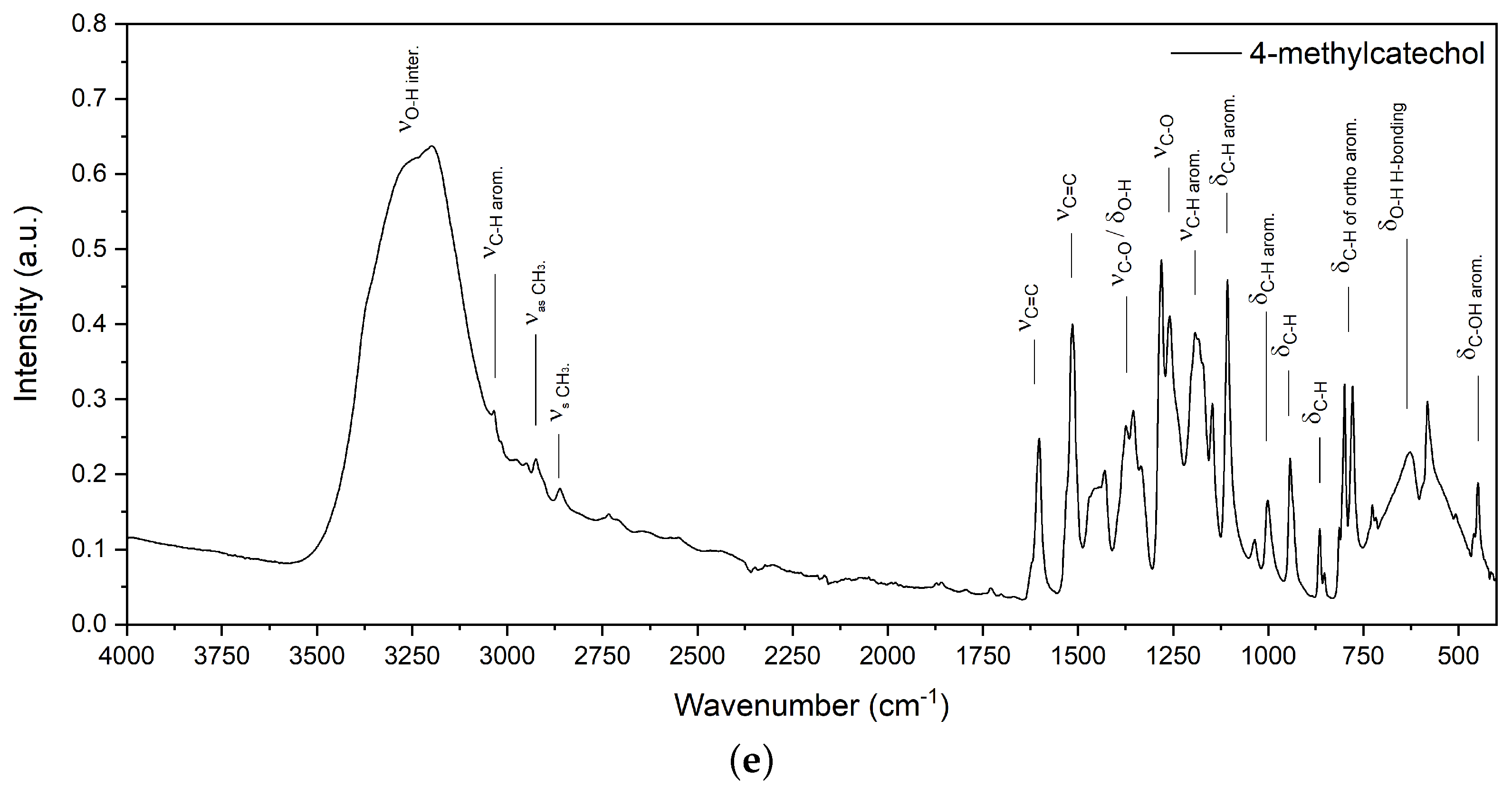 Molecules 29 02173 g001b