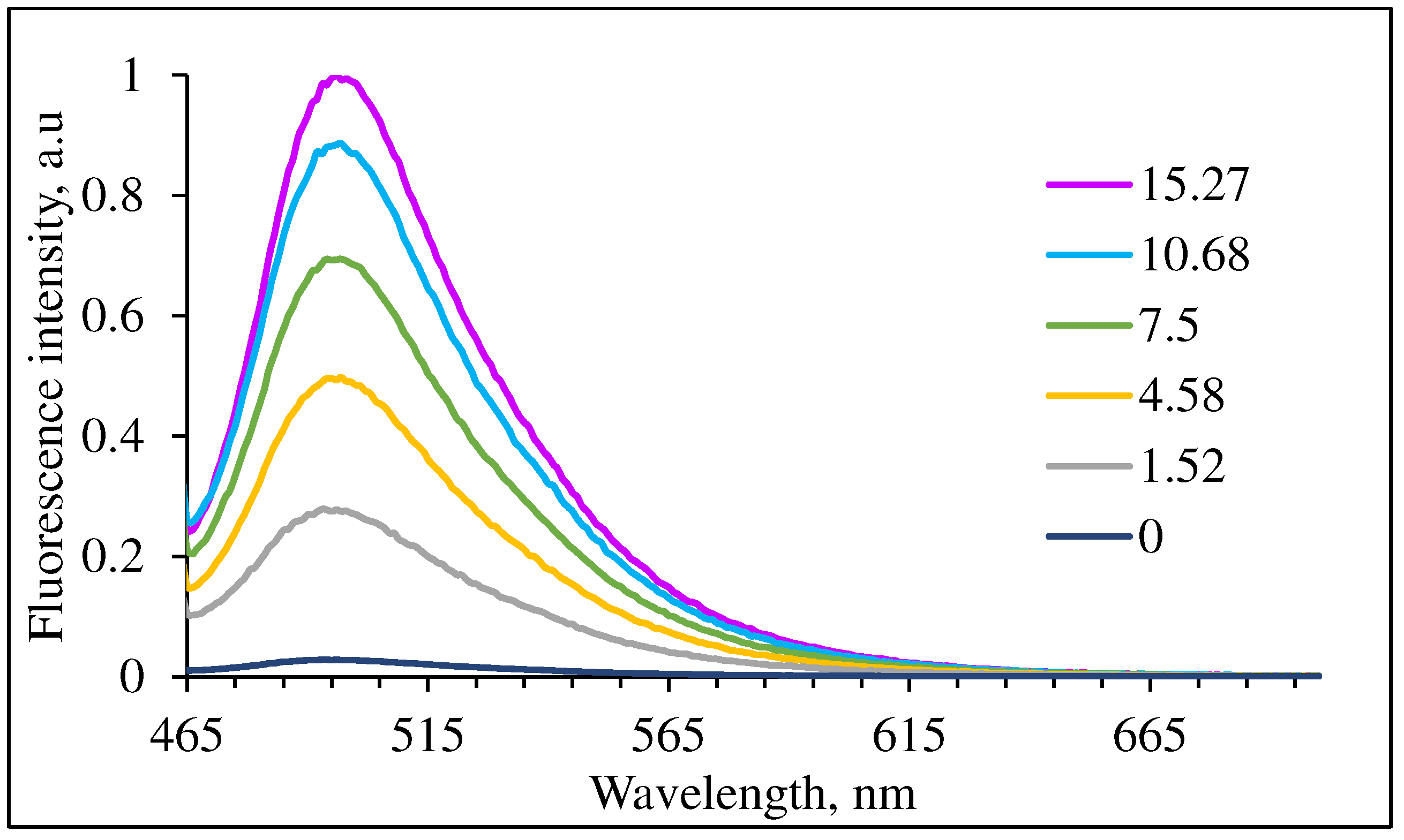 Molecules 29 02175 g007