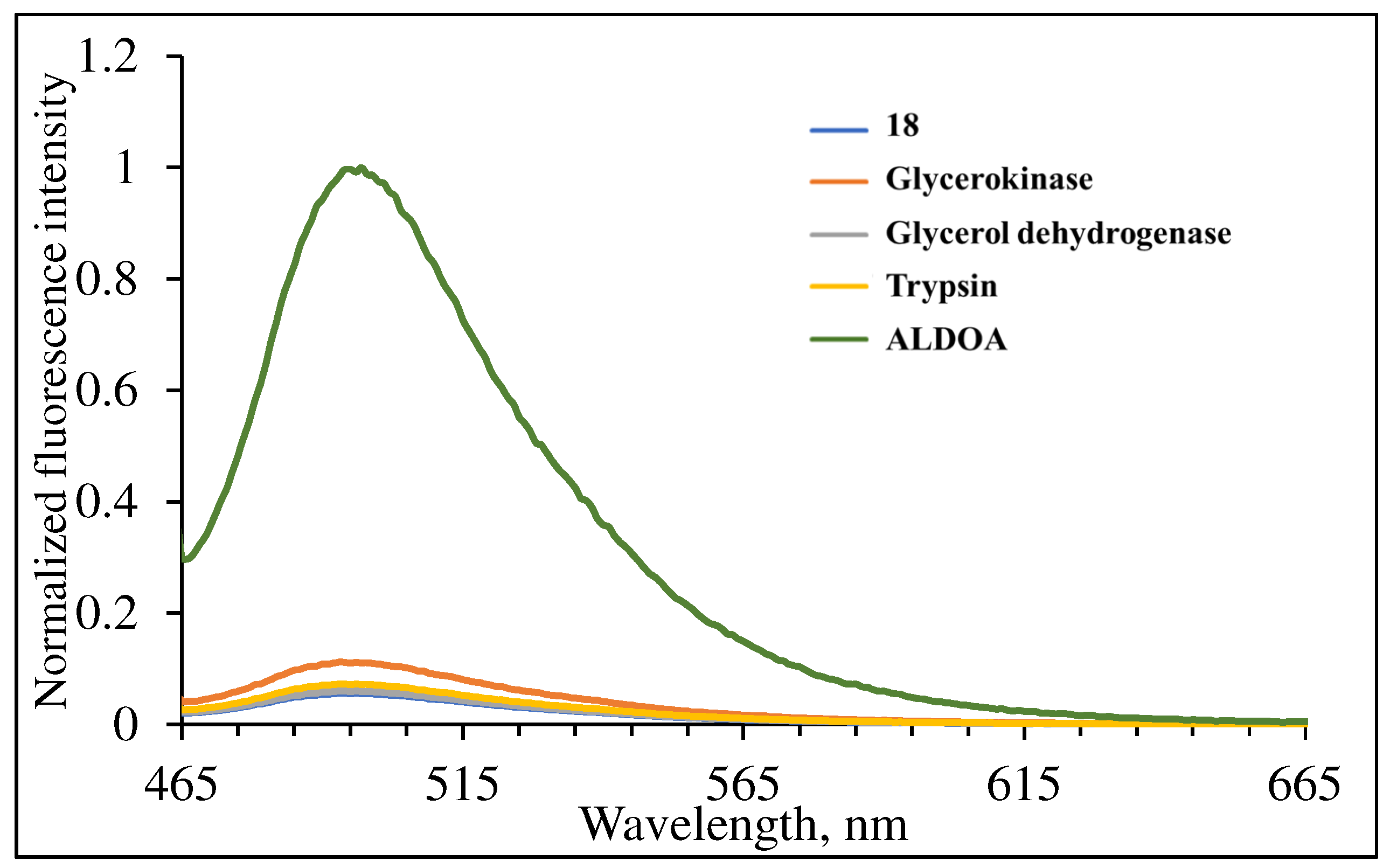 Molecules 29 02175 g008
