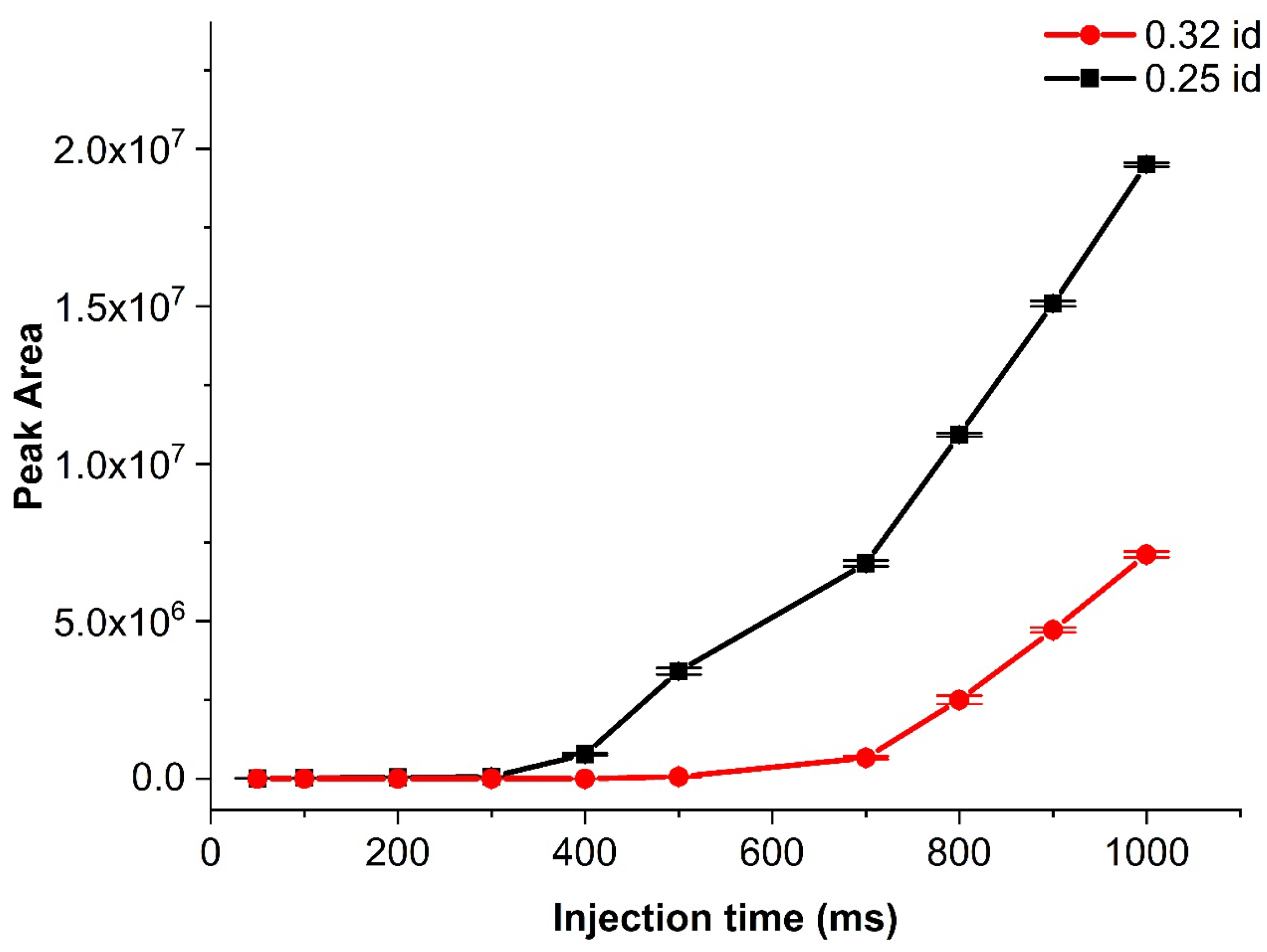 Molecules 29 02181 g006