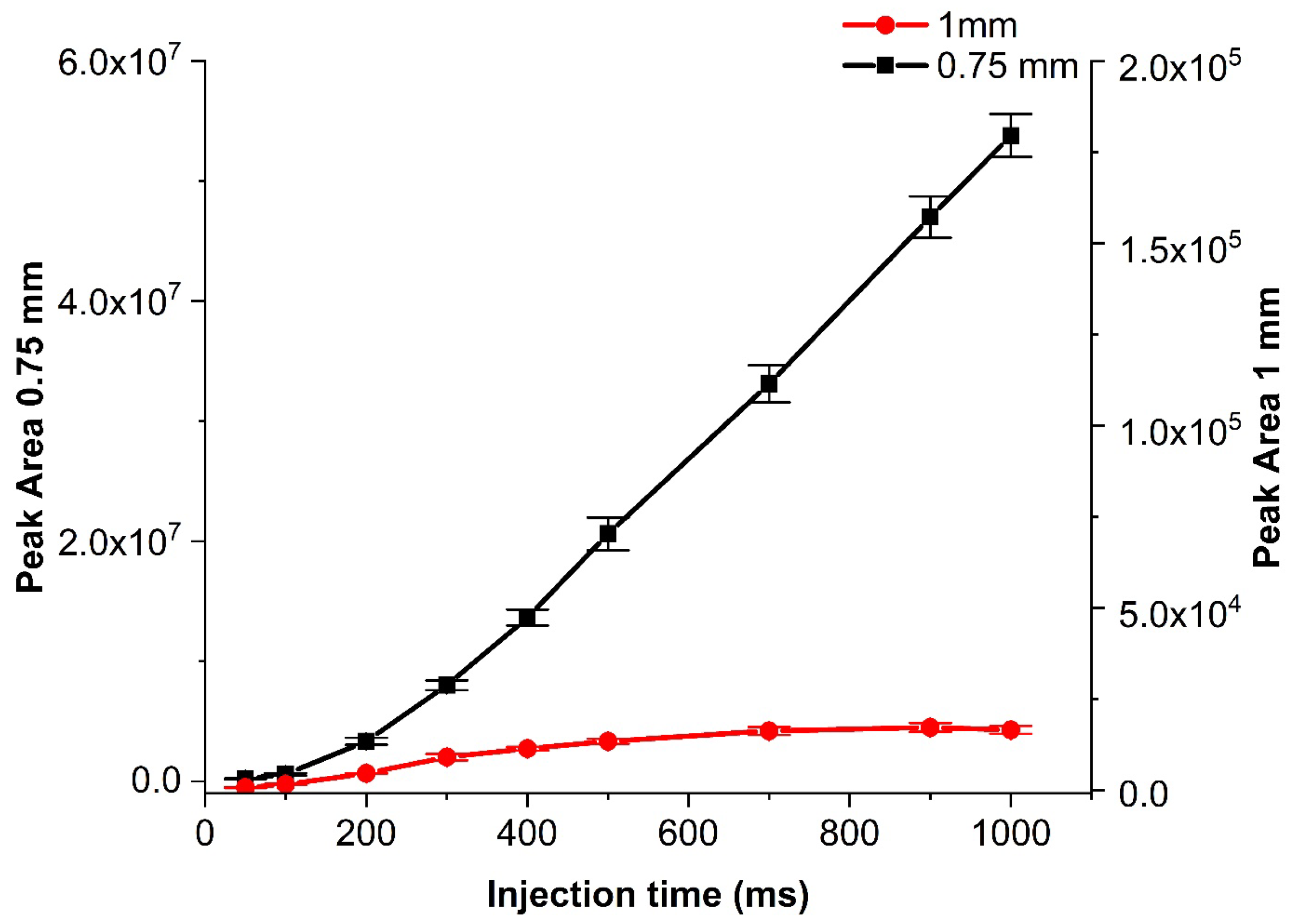 Molecules 29 02181 g007