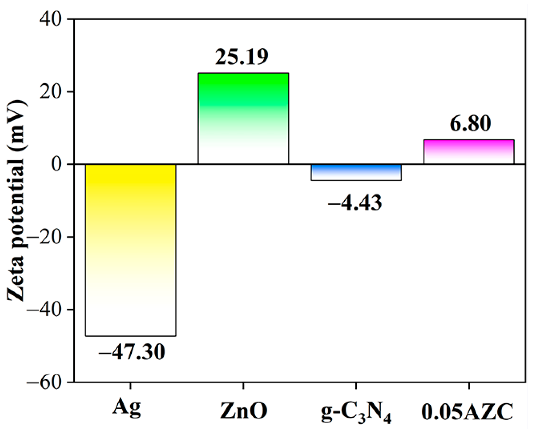 Molecules 29 02182 g001
