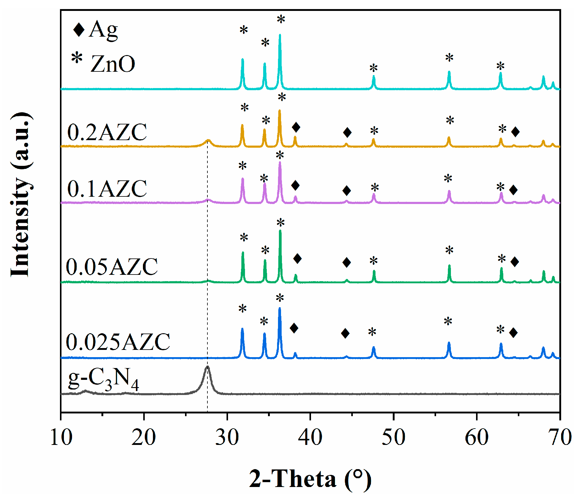 Molecules 29 02182 g002