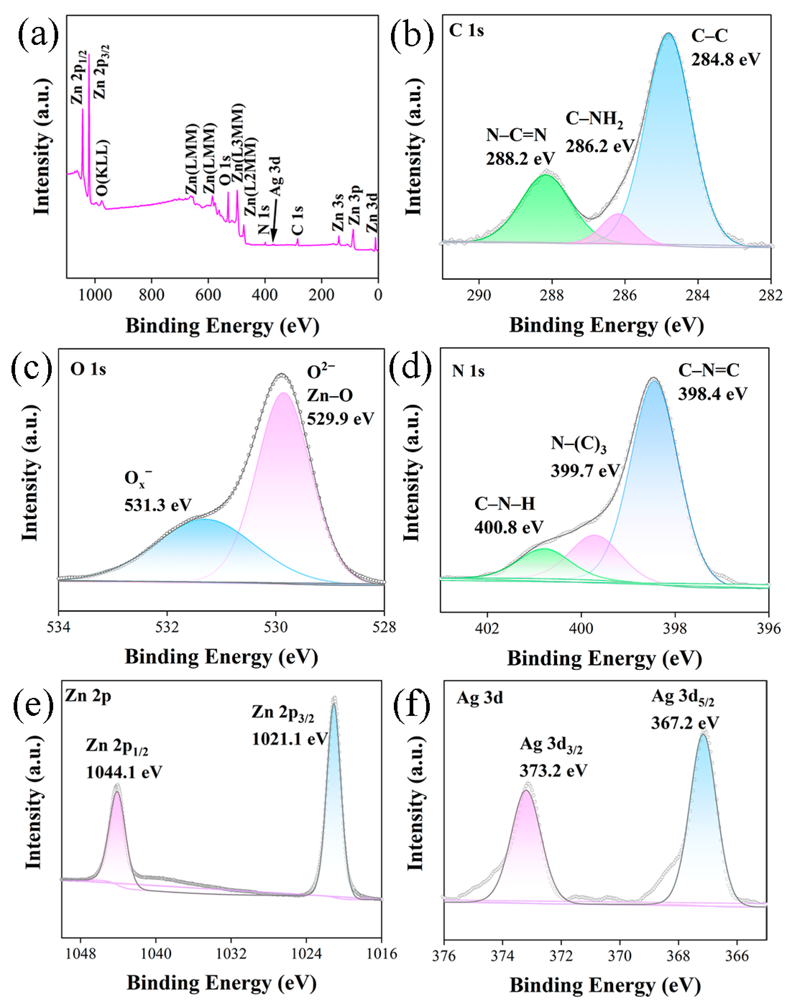 Molecules 29 02182 g007