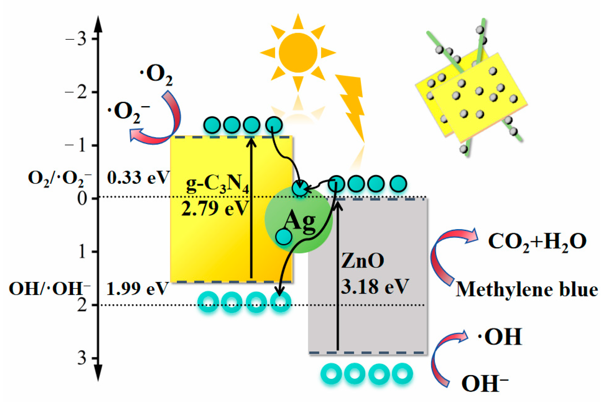 Molecules 29 02182 sch001