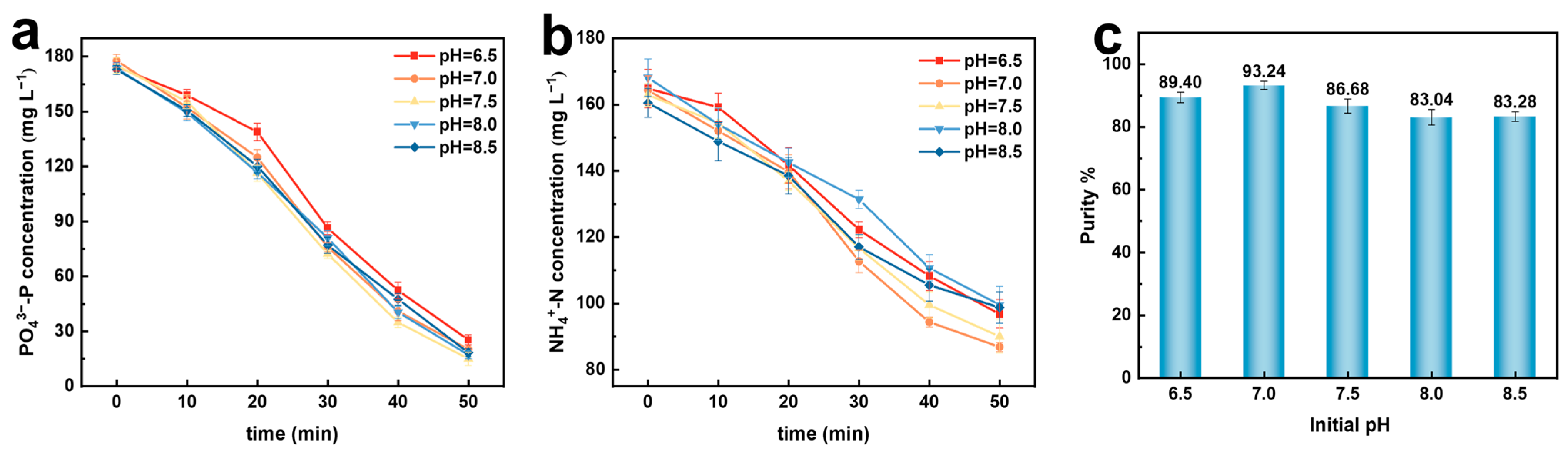 Molecules 29 02185 g003