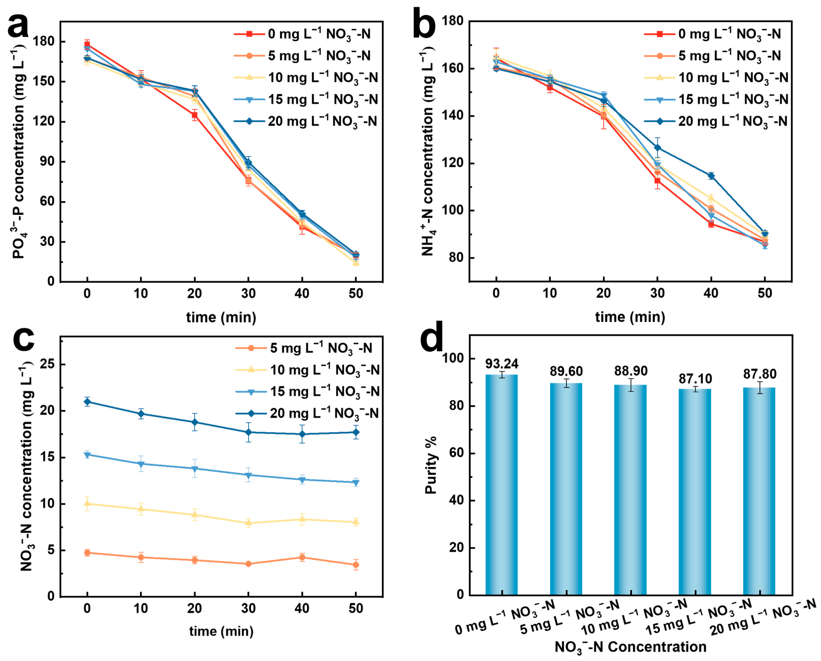 Molecules 29 02185 g005