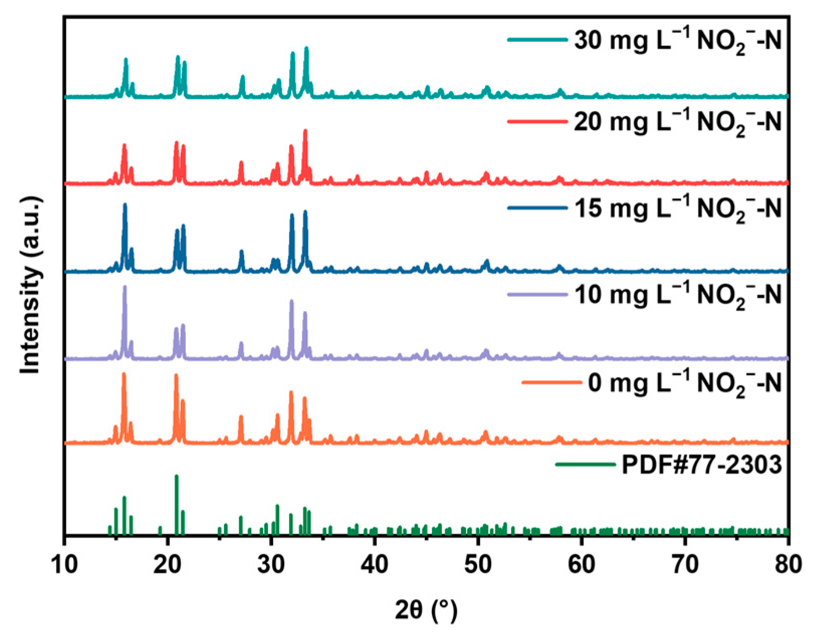 Molecules 29 02185 g008