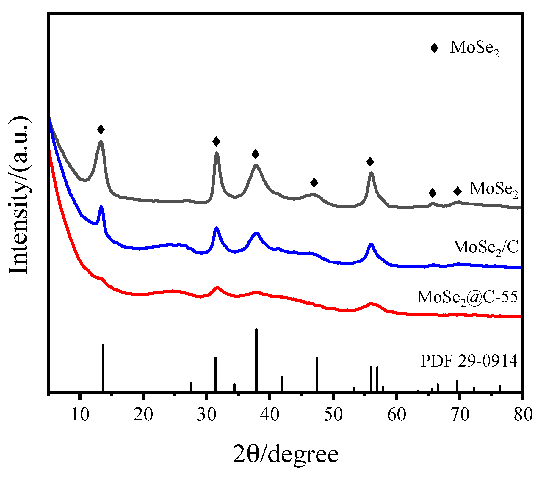 Molecules 29 02186 g001