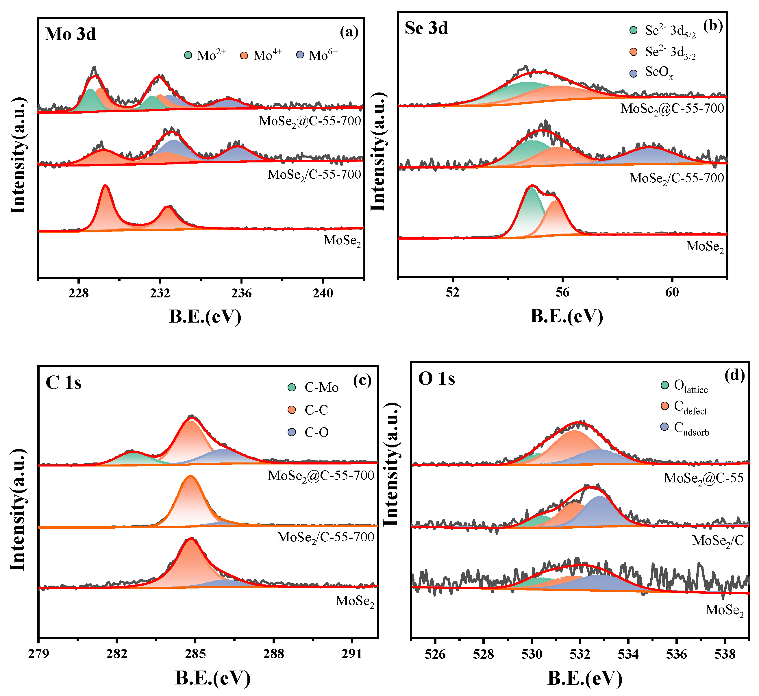 Molecules 29 02186 g003