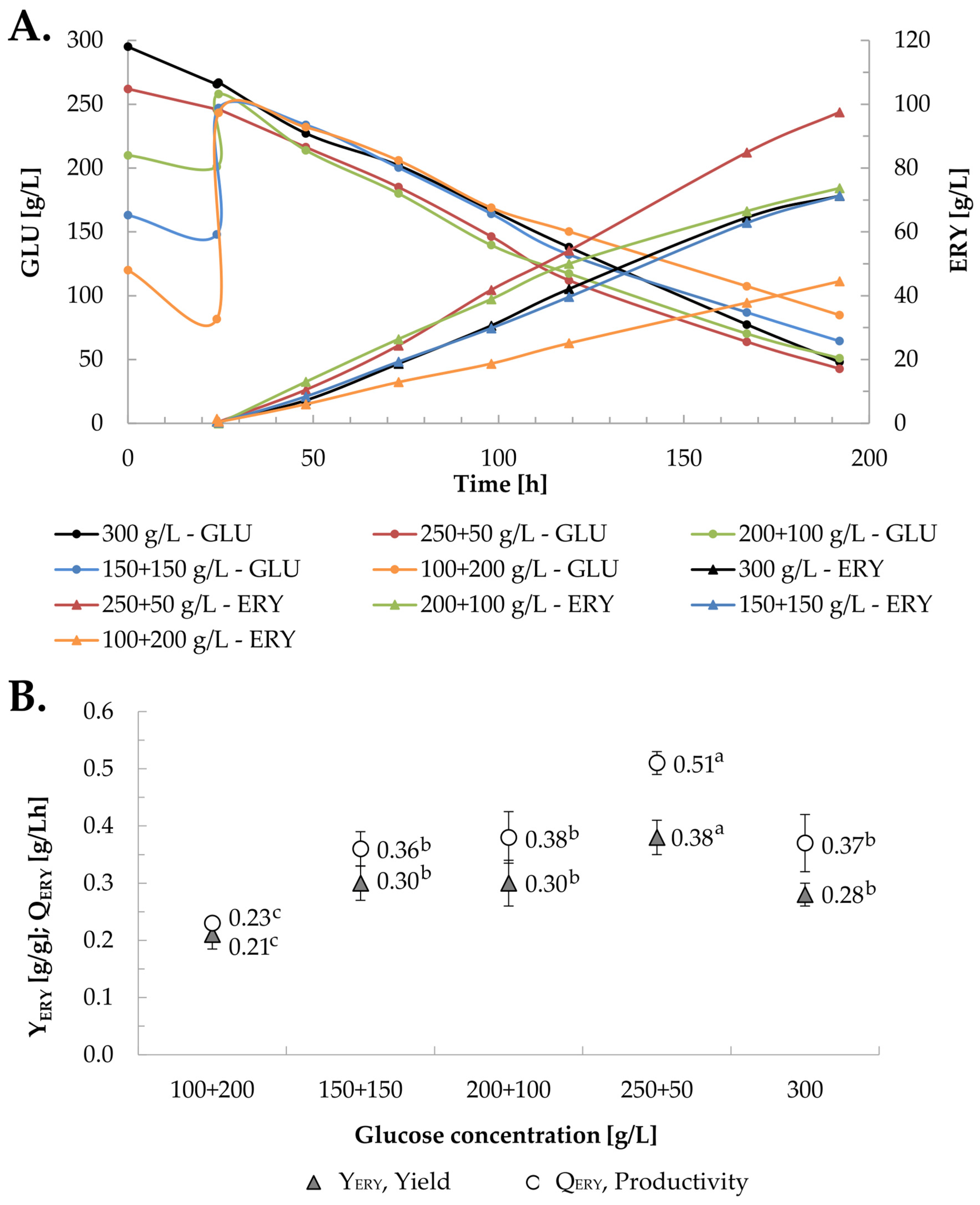 Molecules 29 02187 g002