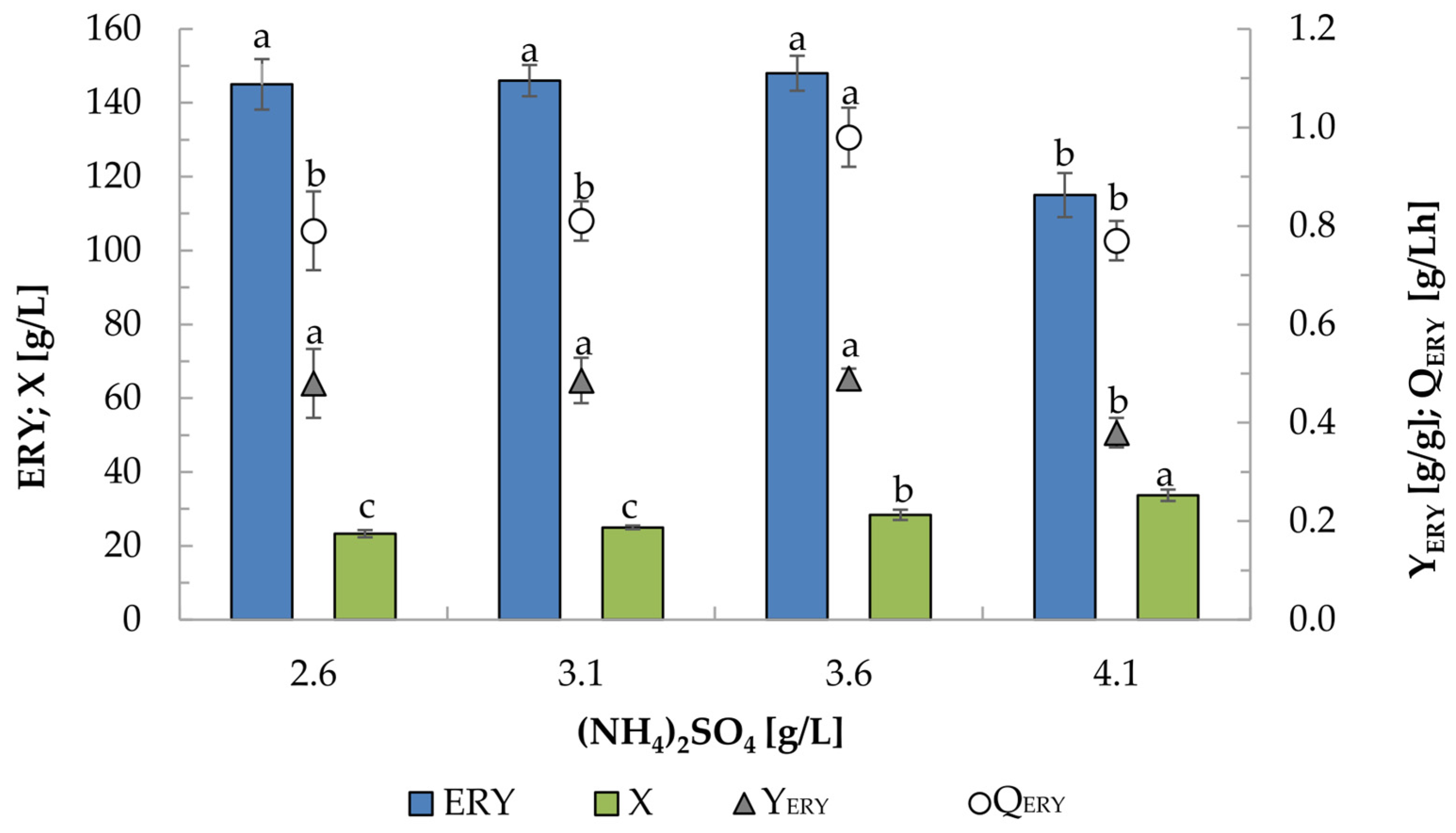 Molecules 29 02187 g003